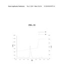 RNA PREPARATIONS COMPRISING PURIFIED MODIFIED RNA FOR REPROGRAMMING CELLS diagram and image