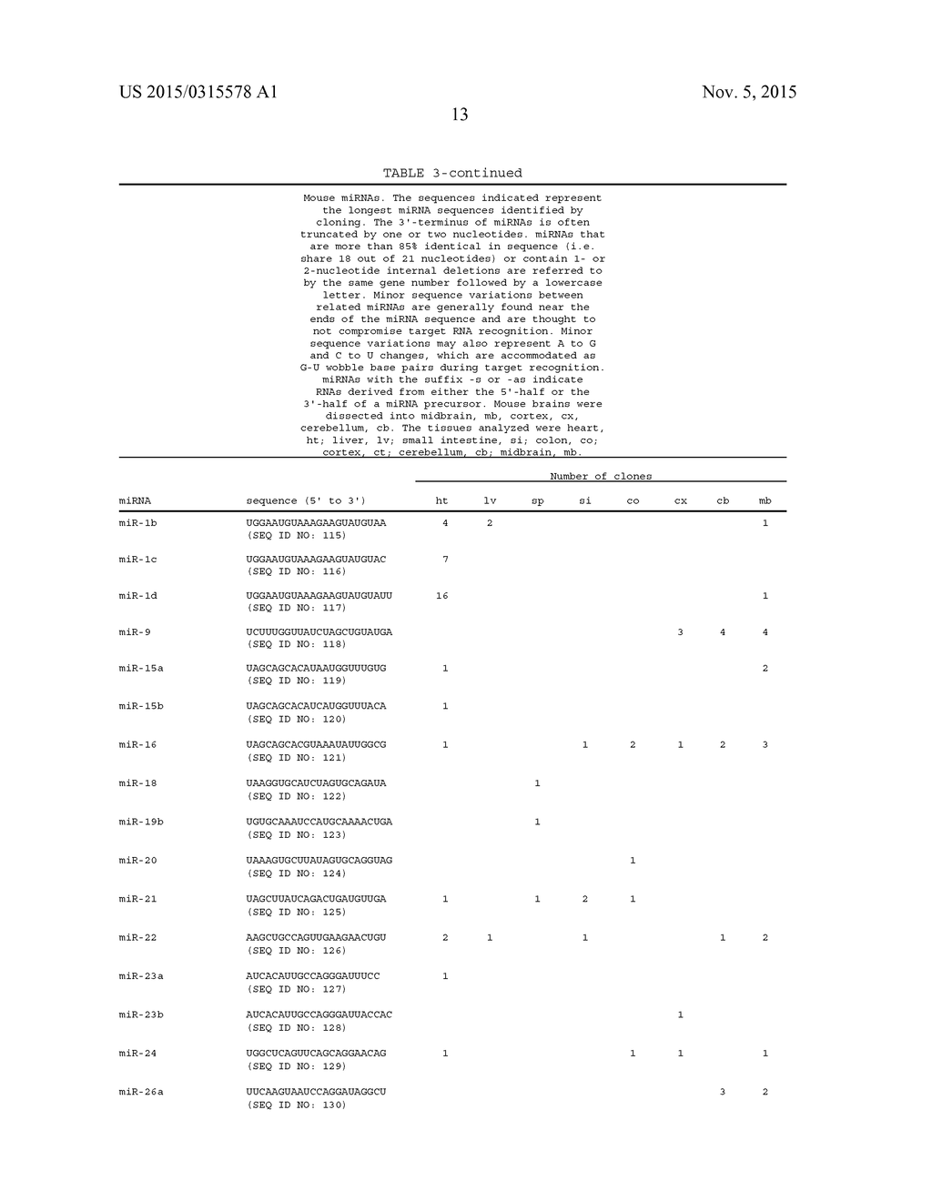 IDENTIFICATION OF NOVEL GENES CODING FOR SMALL TEMPORAL RNAS - diagram, schematic, and image 73