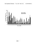 COMPOSITIONS AND METHODS FOR SILENCING APOLIPOPROTEIN C-III EXPRESSION diagram and image