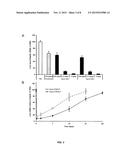 COMPOSITIONS AND METHODS FOR SILENCING APOLIPOPROTEIN C-III EXPRESSION diagram and image