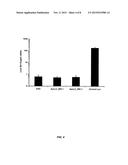 COMPOSITIONS AND METHODS FOR SILENCING APOLIPOPROTEIN C-III EXPRESSION diagram and image