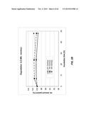 METHODS OF DELIVERING MULTIPLE TARGETING OLIGONUCLEOTIDES TO A CELL USING     NON-NUCLEOTIDE BASED CLEAVABLE LINKERS diagram and image