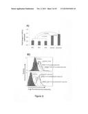 Chondroitin Sulfate Sulfotransferases and Proteoglycans as Cancer     Biomarkers: Use of Expression and Methalytion Status diagram and image