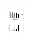 Methods and Kits for Monitoring Response to Radiation Therapies in Cancer diagram and image