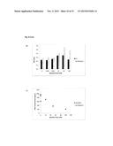 Methods and Kits for Monitoring Response to Radiation Therapies in Cancer diagram and image