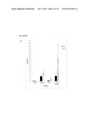 Methods and Kits for Monitoring Response to Radiation Therapies in Cancer diagram and image