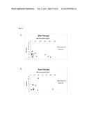 Methods and Kits for Monitoring Response to Radiation Therapies in Cancer diagram and image