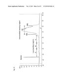 Methods and Kits for Monitoring Response to Radiation Therapies in Cancer diagram and image