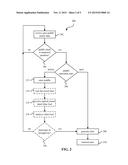 FAILSAFE OPERATION FOR UNMANNED GATELINES diagram and image