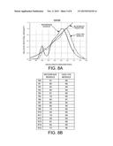 EFFICIENT LED-BASED ILLUMINATION MODULES WITH HIGH COLOR RENDERING INDEX diagram and image