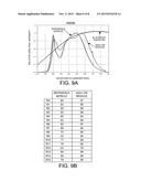 EFFICIENT LED-BASED ILLUMINATION MODULES WITH HIGH COLOR RENDERING INDEX diagram and image