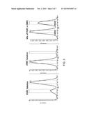 METHODS FOR ANALYSIS OF ISOMERIC LIPIDS diagram and image