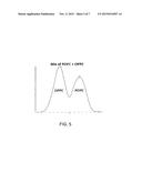 METHODS FOR ANALYSIS OF ISOMERIC LIPIDS diagram and image