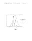 METHODS FOR ANALYSIS OF ISOMERIC LIPIDS diagram and image