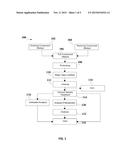 System and Apparatus for a Laboratory Scale Reactor diagram and image