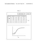 Automated Analyzer and Automated Analysis Method diagram and image