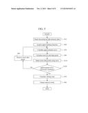 Automated Analyzer and Automated Analysis Method diagram and image