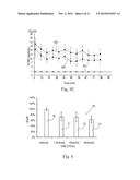 METHOD OF IDENTIFYING OR EVALUATING SYNERGISTIC COMBINATIONS OF ACTIVES     AND COMPOSITIONS CONTAINING THE SAME diagram and image