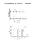 METHOD OF IDENTIFYING OR EVALUATING SYNERGISTIC COMBINATIONS OF ACTIVES     AND COMPOSITIONS CONTAINING THE SAME diagram and image