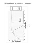 Methodologies and Reagents for Detecting Fibrinolysis and     Hyperfibrinolysis diagram and image