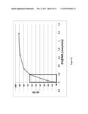 Methodologies and Reagents for Detecting Fibrinolysis and     Hyperfibrinolysis diagram and image