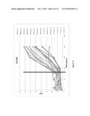 Methodologies and Reagents for Detecting Fibrinolysis and     Hyperfibrinolysis diagram and image