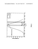 METHOD FOR IDENTIFYING A SYSTEM ANOMALY IN A POWER DISTRIBUTION SYSTEM diagram and image