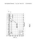 METHOD FOR IDENTIFYING A SYSTEM ANOMALY IN A POWER DISTRIBUTION SYSTEM diagram and image