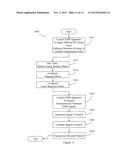 Nuclear Magnetic Resonance (NMR) Fingerprinting With Parallel Transmission diagram and image