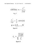 DOUBLE-LAYER ELECTRODE FOR ELECTRO-OPTIC LIQUID CRYSTAL LENS diagram and image