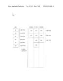 HISTORY STORAGE DEVICE, IMAGE FORMING APPARATUS AND NON-TRANSITORY     COMPUTER READABLE MEDIUM STORING PROGRAM diagram and image