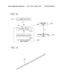 SCANNER DEVICE AND DEVICE FOR MEASURING THREE-DIMENSIONAL SHAPE OF OBJECT diagram and image