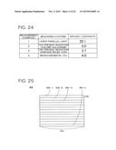 SCANNER DEVICE AND DEVICE FOR MEASURING THREE-DIMENSIONAL SHAPE OF OBJECT diagram and image