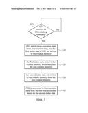 OPERATING SYSTEM SWITCHING METHOD diagram and image