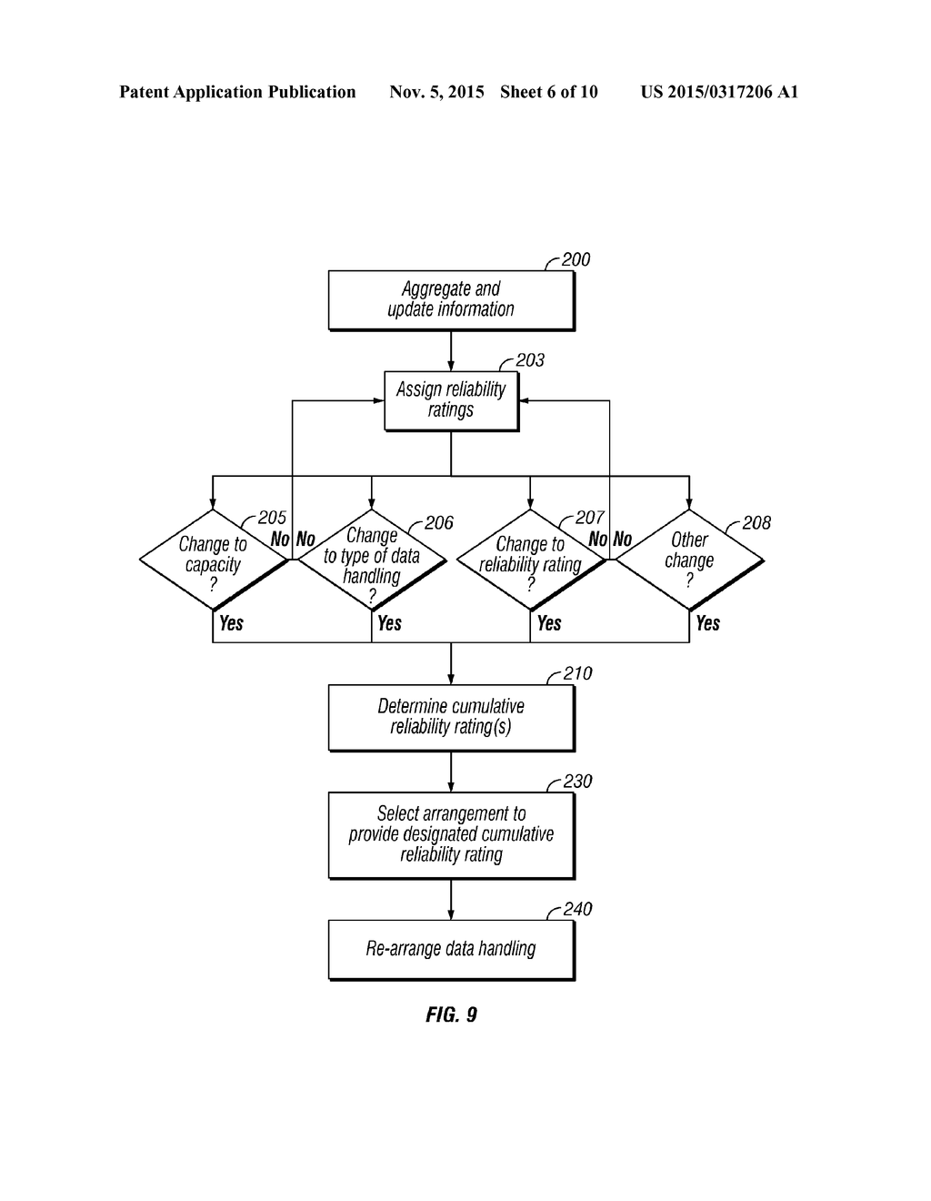 ARRANGING DATA HANDLING IN A COMPUTER-IMPLEMENTED SYSTEM IN ACCORDANCE     WITH RELIABILITY RATINGS BASED ON REVERSE PREDICTIVE FAILURE ANALYSIS IN     RESPONSE TO CHANGES - diagram, schematic, and image 07