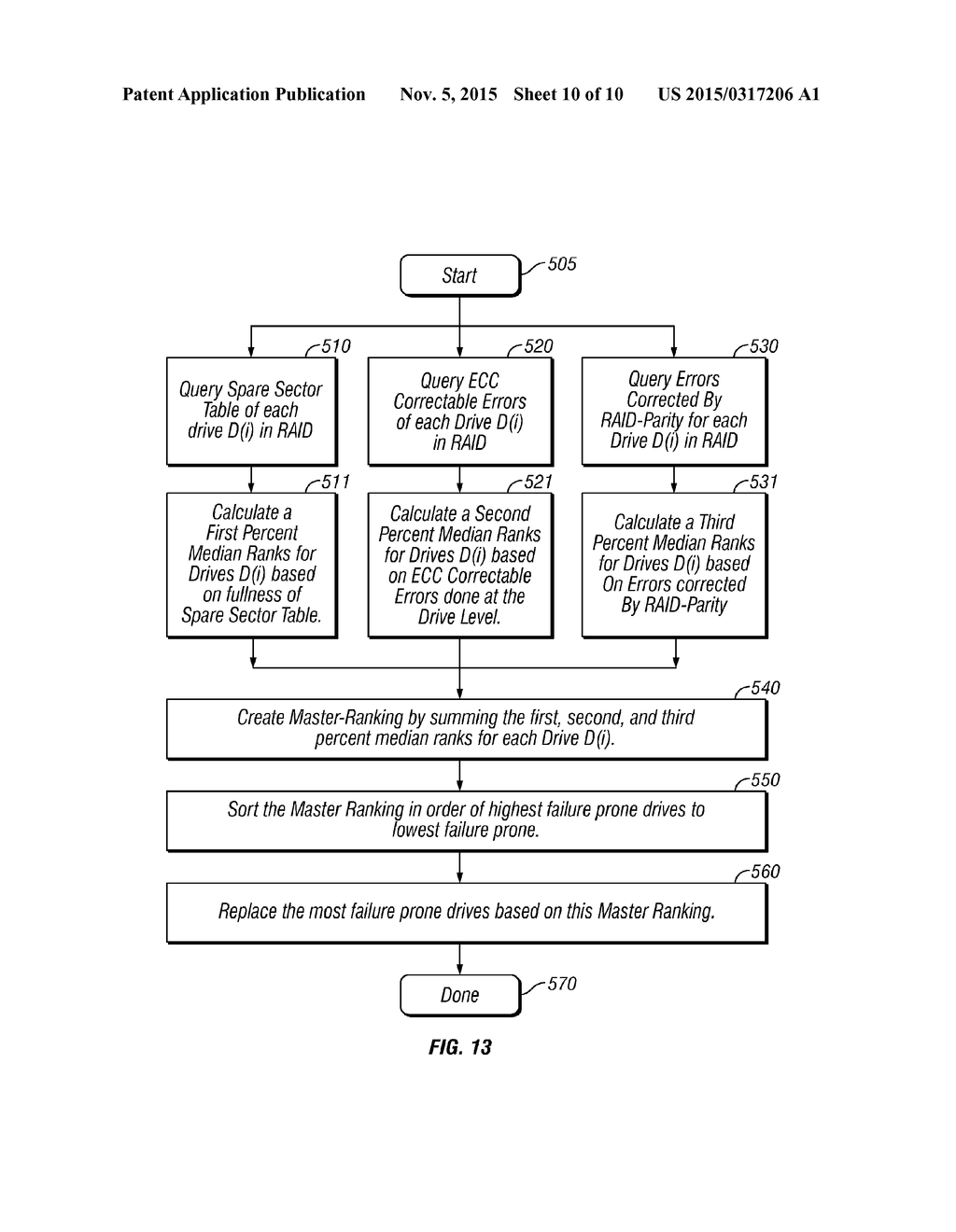 ARRANGING DATA HANDLING IN A COMPUTER-IMPLEMENTED SYSTEM IN ACCORDANCE     WITH RELIABILITY RATINGS BASED ON REVERSE PREDICTIVE FAILURE ANALYSIS IN     RESPONSE TO CHANGES - diagram, schematic, and image 11