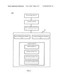 Electronic Device and Detecting Method diagram and image