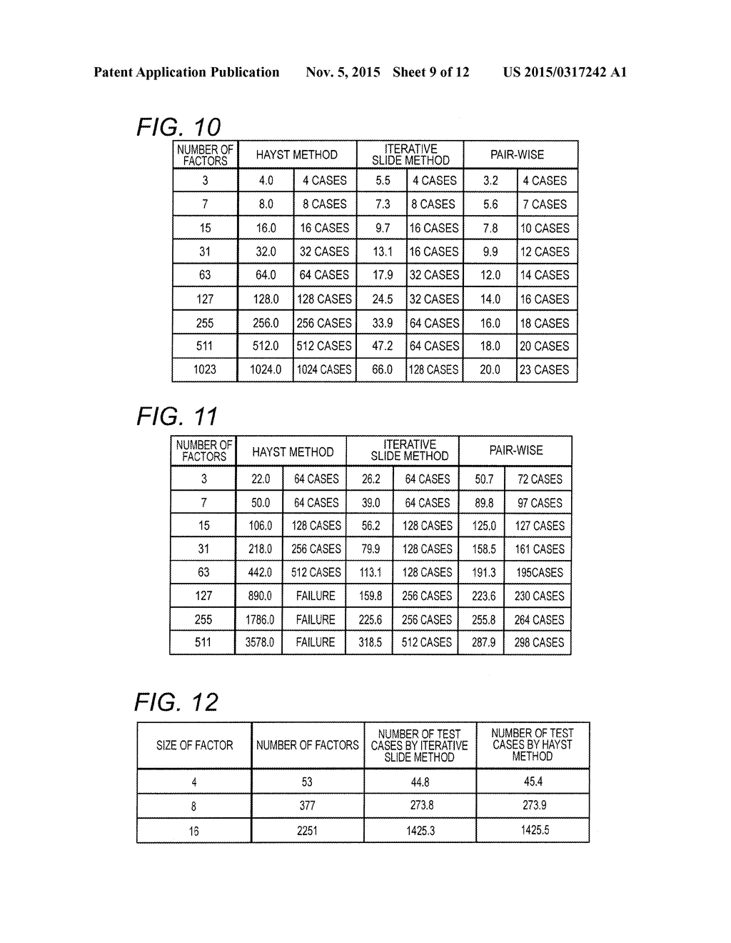 TEST DESIGN ASSISTANCE DEVICE, TEST DESIGN ASSISTANCE METHOD, PROGRAM AND     COMPUTER-READABLE MEDIUM - diagram, schematic, and image 10