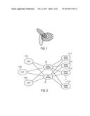 METHOD AND APPARATUS FOR PREDICTING OBJECT PROPERTIES USING SIMILARITY     BASED INFORMATION RETRIEVAL AND MODELING diagram and image