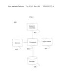 Removal of Invisible Data Packages in Data Warehouses diagram and image