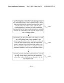 METHOD, DEVICE, AND SYSTEM FOR PEER-TO-PEER DATA REPLICATION AND METHOD,     DEVICE, AND SYSTEM FOR MASTER NODE SWITCHING diagram and image