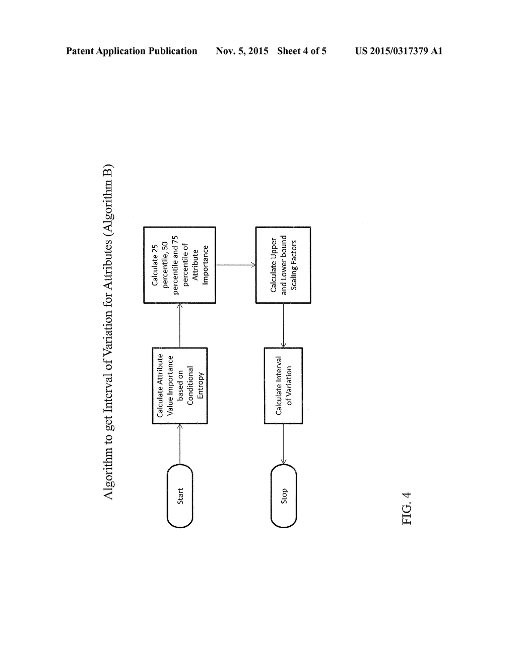 Data Classification Tool Using Dynamic Allocation of Attribute Weights - diagram, schematic, and image 05