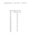 METHOD, SYSTEM, AND COMPUTER PROGRAM PRODUCT FOR DETERMINING A PATIENT     RADIATION AND DIAGNOSTIC STUDY SCORE diagram and image