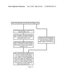 METHOD, SYSTEM, AND COMPUTER PROGRAM PRODUCT FOR DETERMINING A PATIENT     RADIATION AND DIAGNOSTIC STUDY SCORE diagram and image