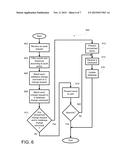 Business Change Management System diagram and image