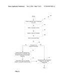 SCORING MODEL METHODS AND APPARATUS diagram and image