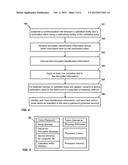 VERIFICATION OF PORTABLE CONSUMER DEVICES diagram and image