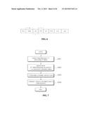 METHOD FOR PROCESSING TRANSACTION USING DYNAMIC PAN diagram and image