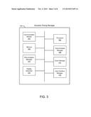 DYNAMIC PRICING SYSTEMS AND METHODS diagram and image