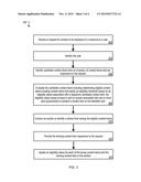 Limiting Bid Selection to Eligible Content Items diagram and image